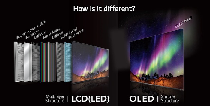 Secretos de las pantallas OLED Secretos de las pantallas OLED