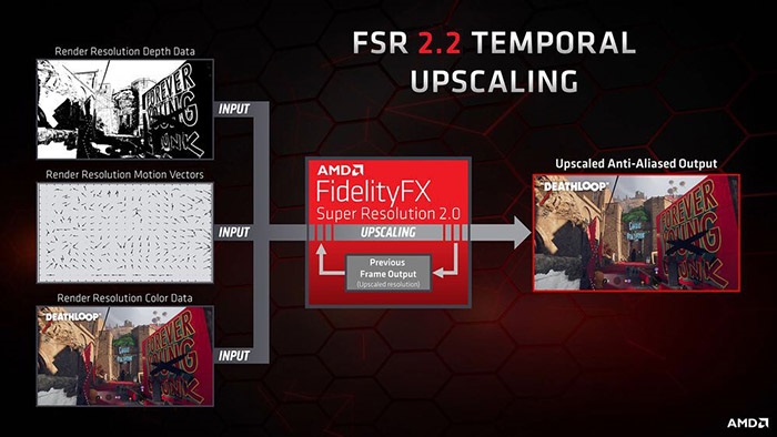 Esquema del funcionamiento del FSR 2.0