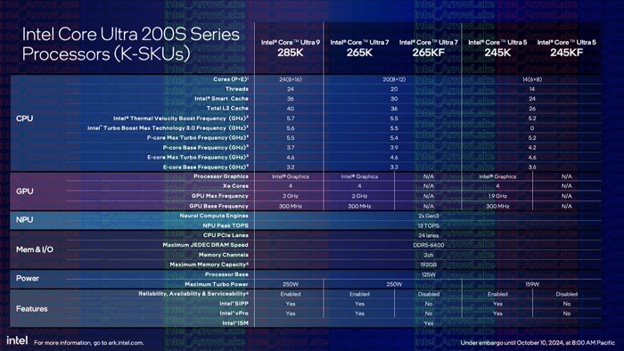 Intel Core Ultra 9 285K Intel Core Ultra 9 285K Slide 4