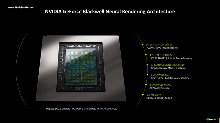 NVIDIA GeForce RTX 5090 Foto de la tarjeta gráfica en su caja, vista diagonal