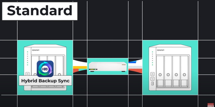 QNAP Airgap+ QNAP Airgap+