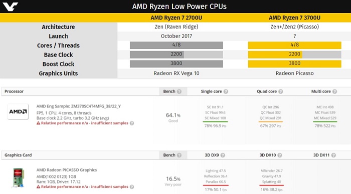 Ryzen 7 clearance 3700u nucleos