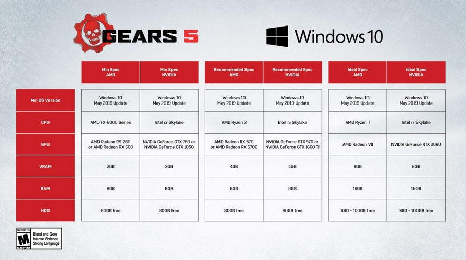 Gears 5 anuncia requisitos mínimos y espacio en disco duro necesario para  el nuevo Gears of War en PC - Gears 5 - 3DJuegos